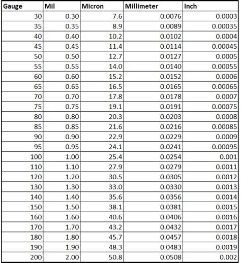 gauge to thickness conversion chart